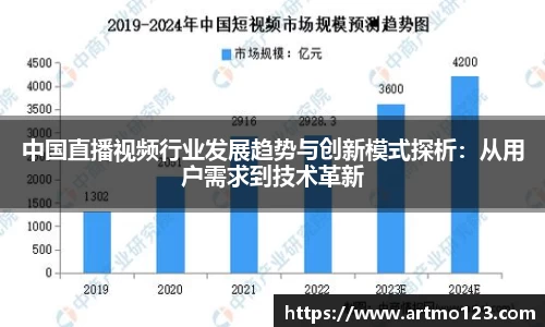 中国直播视频行业发展趋势与创新模式探析：从用户需求到技术革新