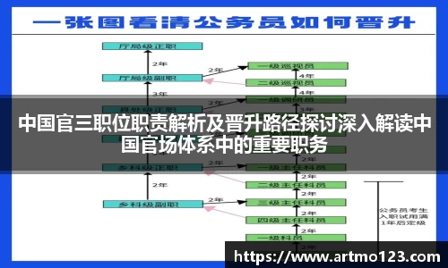 中国官三职位职责解析及晋升路径探讨深入解读中国官场体系中的重要职务